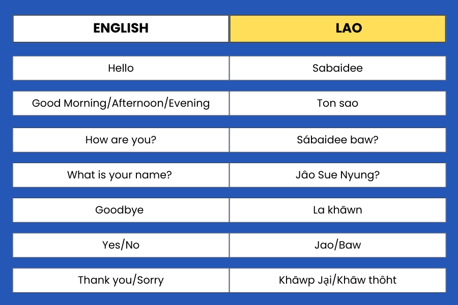 Learn some common Lao phrases for communication