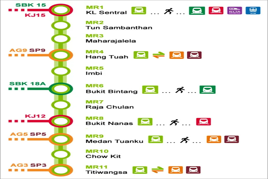 The map of KL monorail lines - Photo: Malaysiamap